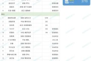 6月21日：罗马600万罚单响彻意甲！国米300万神操作，竟是FFP时代生存秘籍？